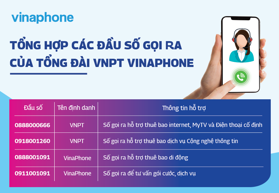 VNPT thông báo đầu số chính thức từ Tổng đài chăm sóc khách hàng